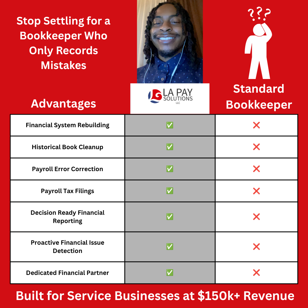 No One Talks About This, But Many Businesses Are Paying For Financial Services That Are Not Actually Protecting Their Business